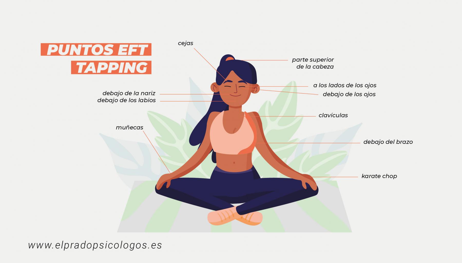 eft tapping points eft tapping points